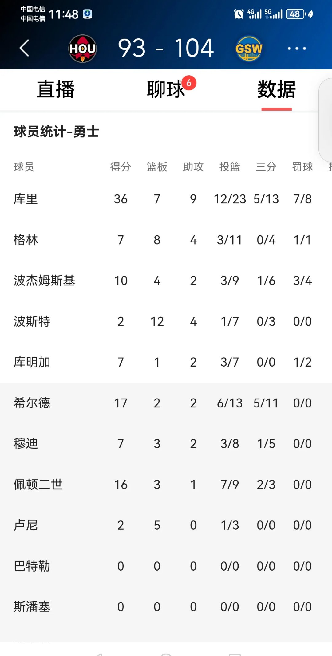 关于库里在西班牙队比赛中连败,比分优势明显引发热议!的信息